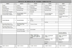 PLAN DE ESTUDIO BACHILLER CON ORIENTACIÓN EN ECONOMÍA Y ADMINISTRACIÓN